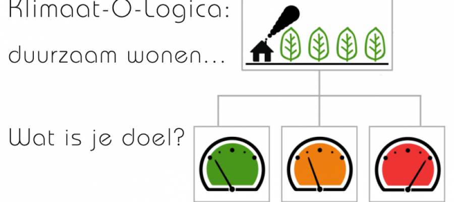 Klimaat-O-Logica