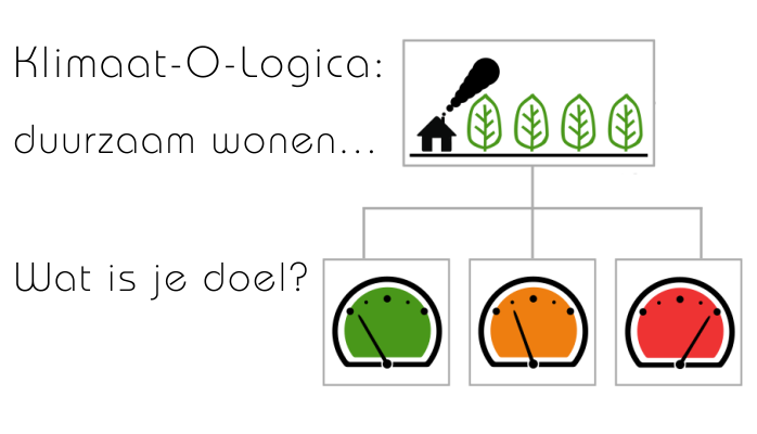 Klimaat-O-Logica